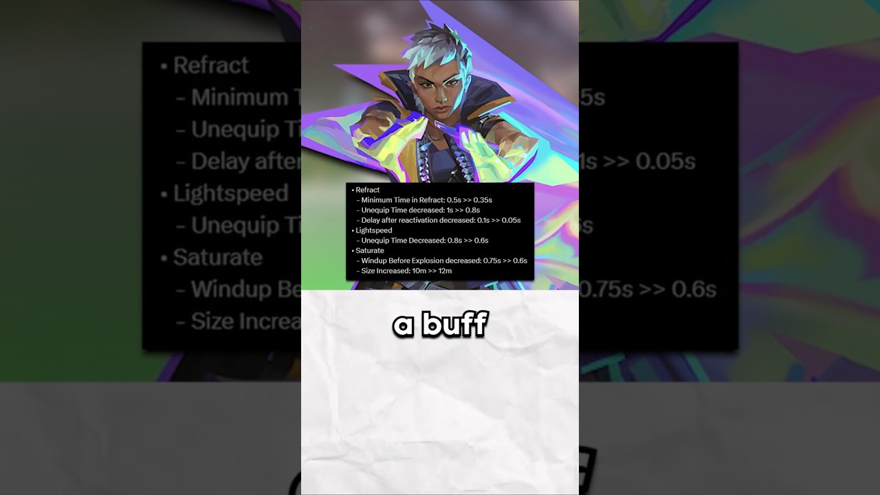 7 усилений и ослаблений агентов VALORANT! 👀