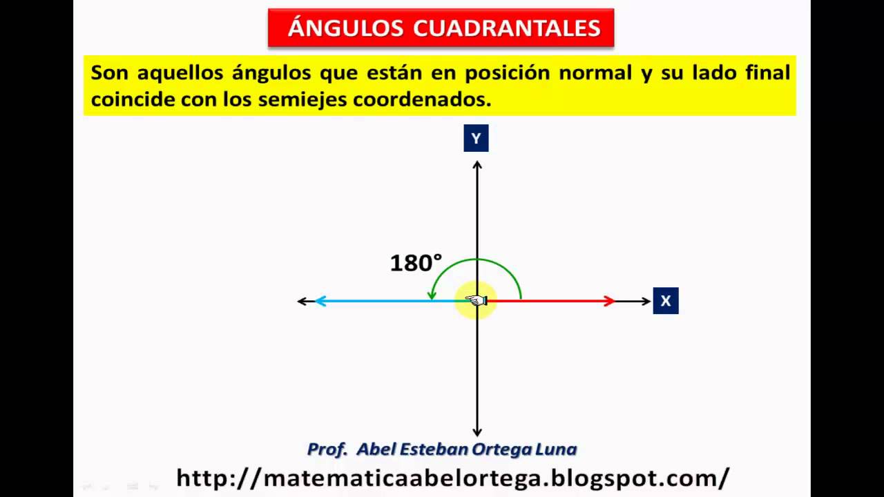 ÁNGULOS CUADRANTALES