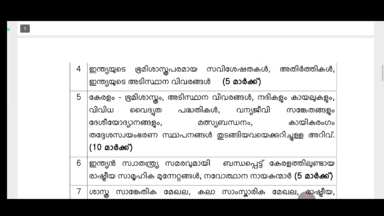 LGS SYLLABUS @KERALAPSCBEGINNERS