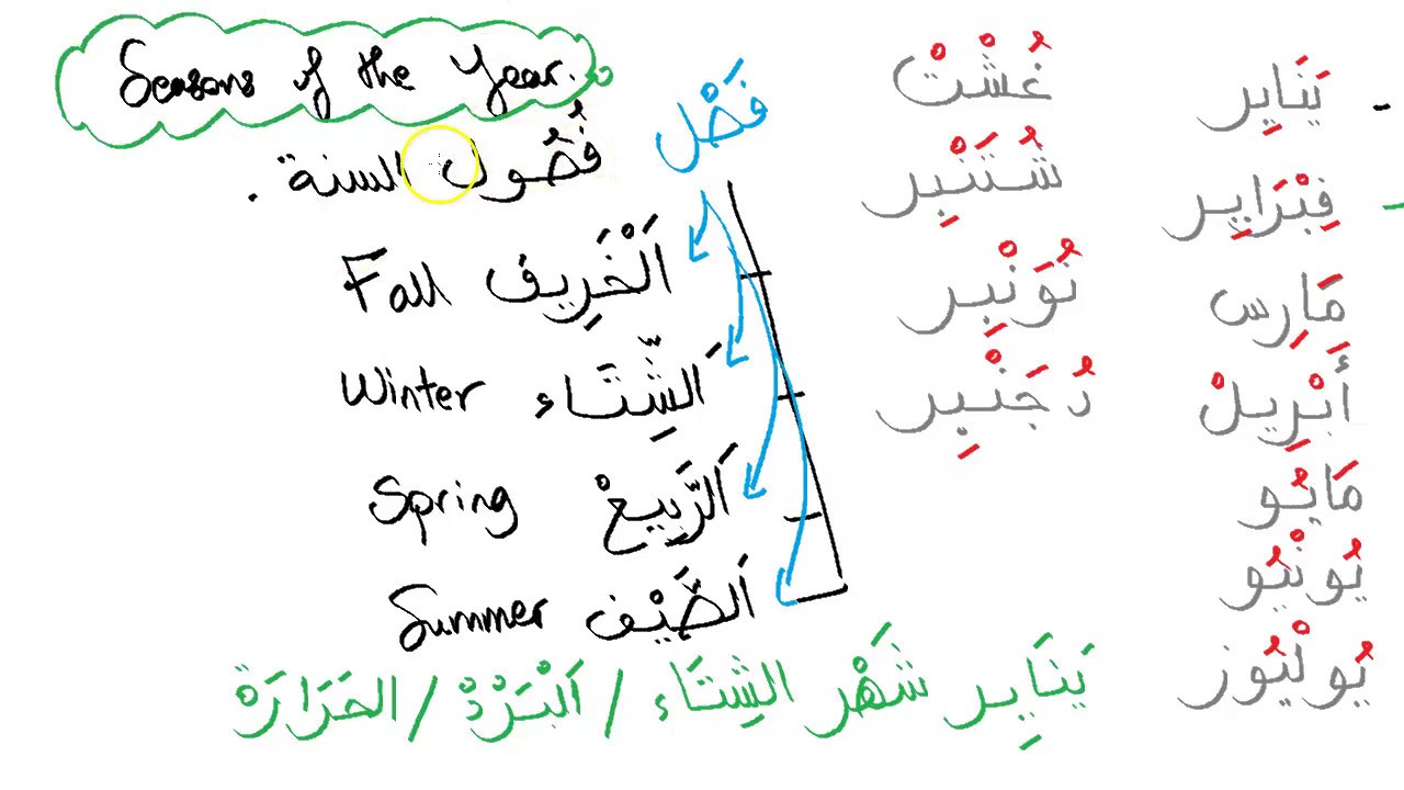 Months of the Year in Arabic-/Seasons of the Year