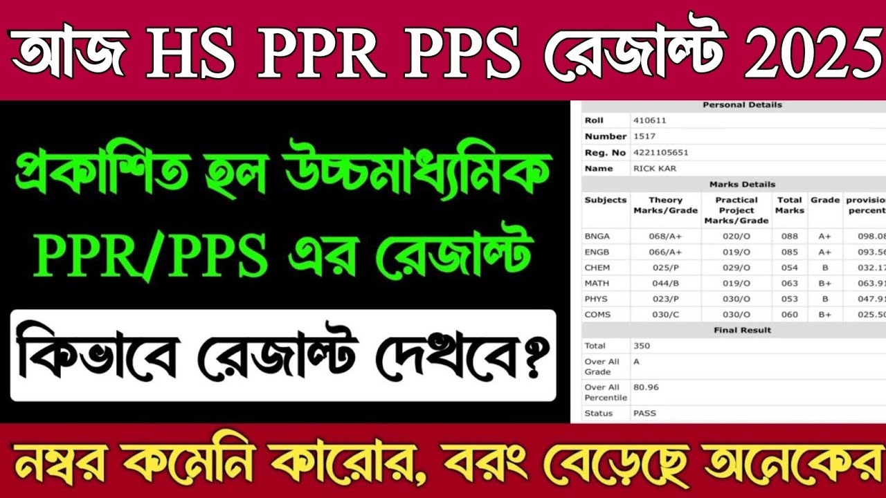 HS Normal PPR PPS Result Date 2025 | HS 2025 Normal PPR PPS Result Kobe? HS Review Result 2025