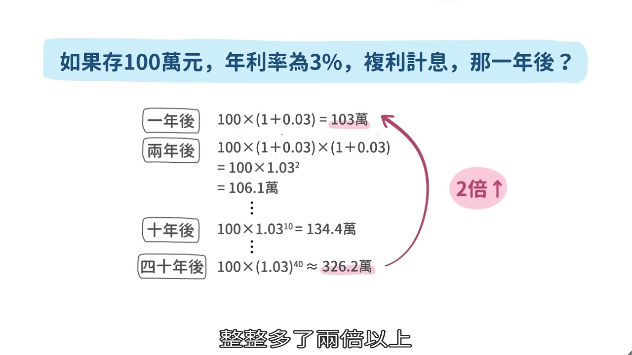 108新課綱｜高一數學｜【暖身】正整數的指數