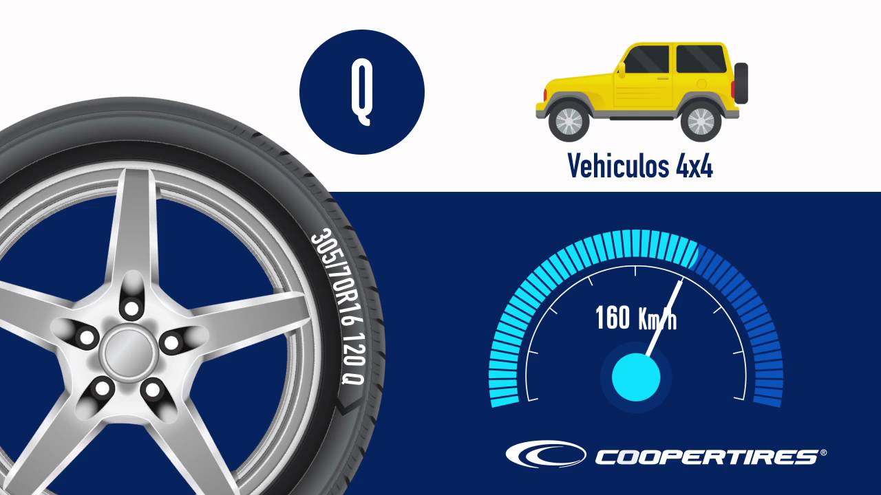 Cooper Tires / Rangos velocidad en las llantas