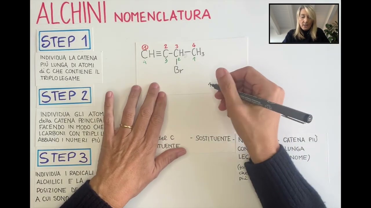 Alchini: nomenclatura