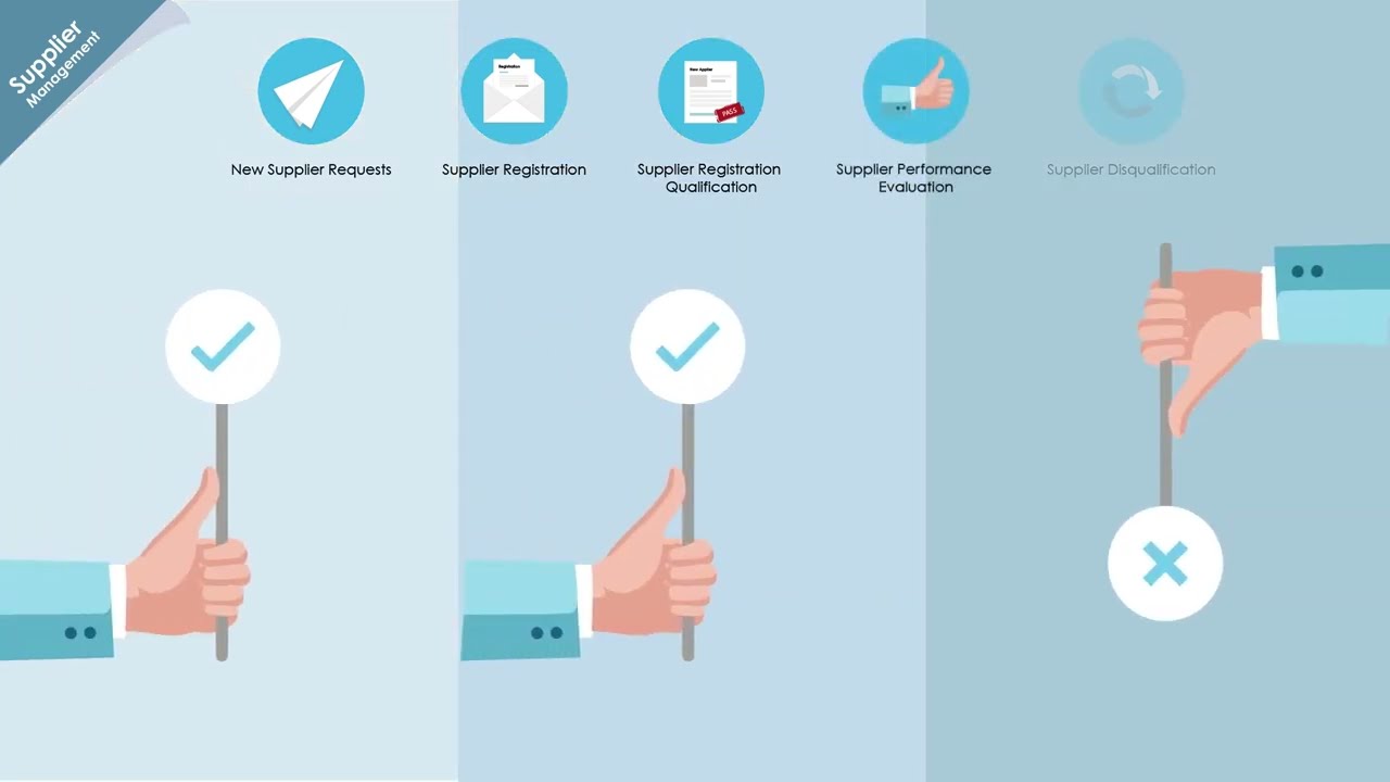 e-Procurement System Overall Introduction