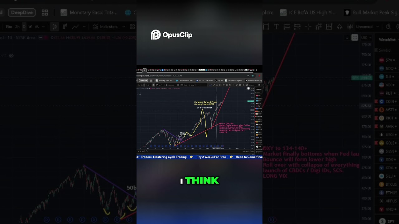 Stock Market Call, Mastering Trades and Timing Tops! 