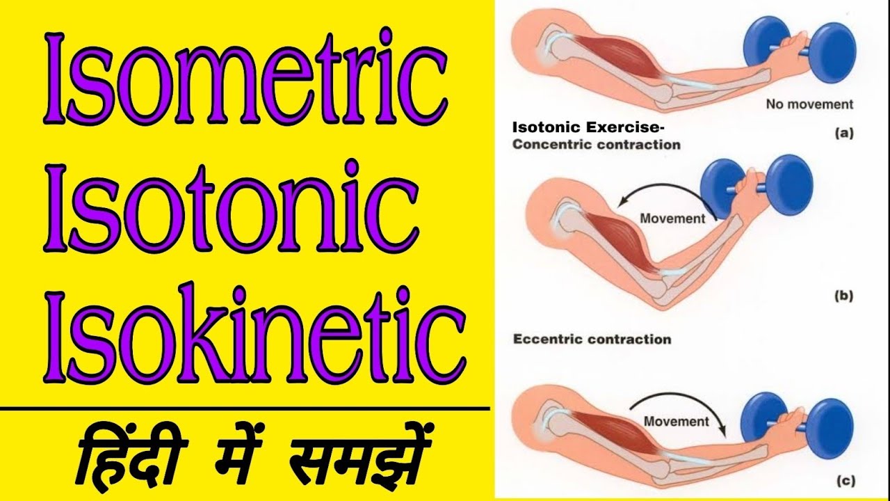 Isotonic Isometric Isokinetic Exercise in Hindi | Physical Education.