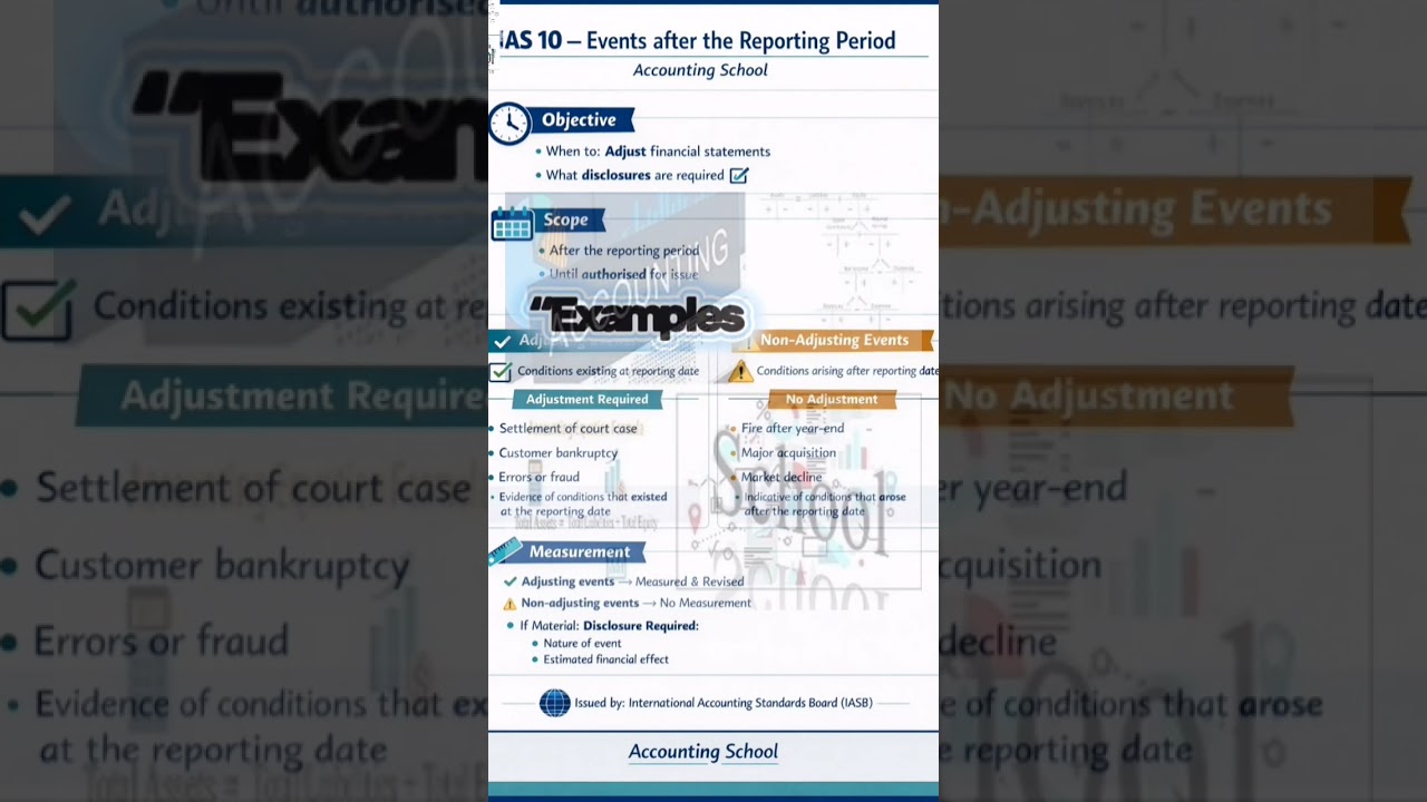 “IAS 10 – Events After the Reporting Period | Clear & Simple Explanation”