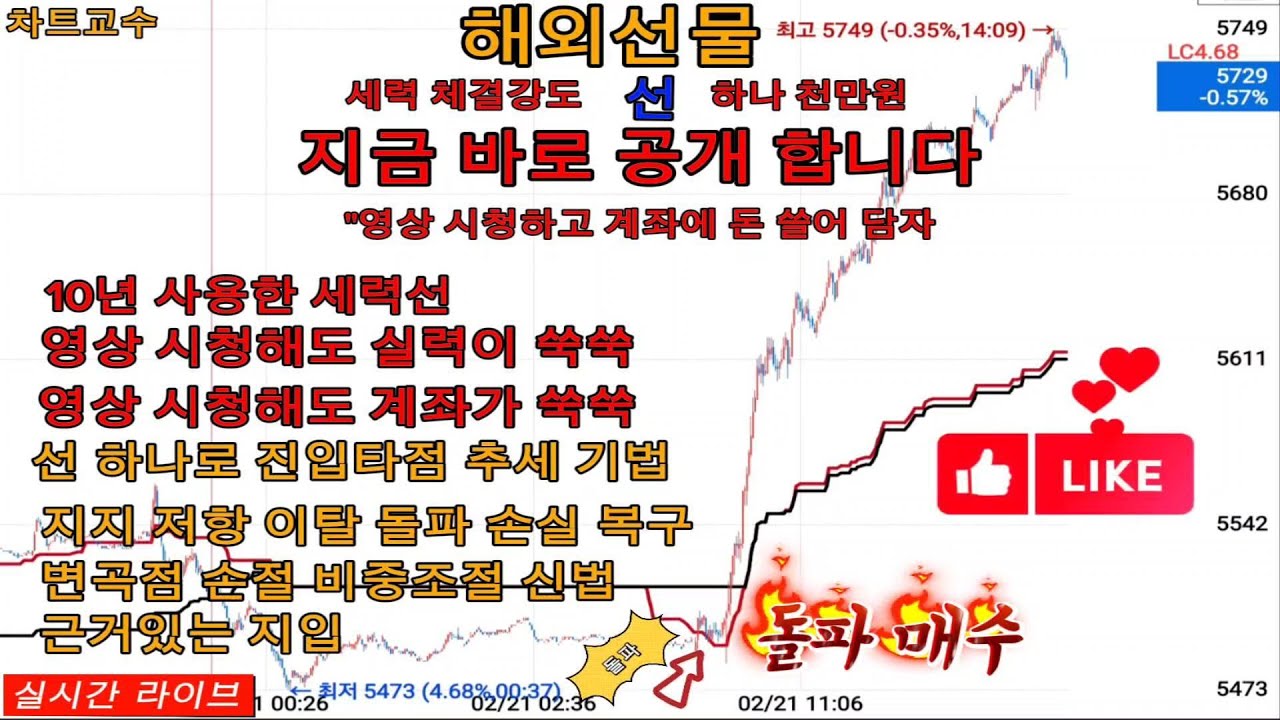 해외선물, 나스닥, 항셍, 진입 차트, 기법 차트, 기준 차트