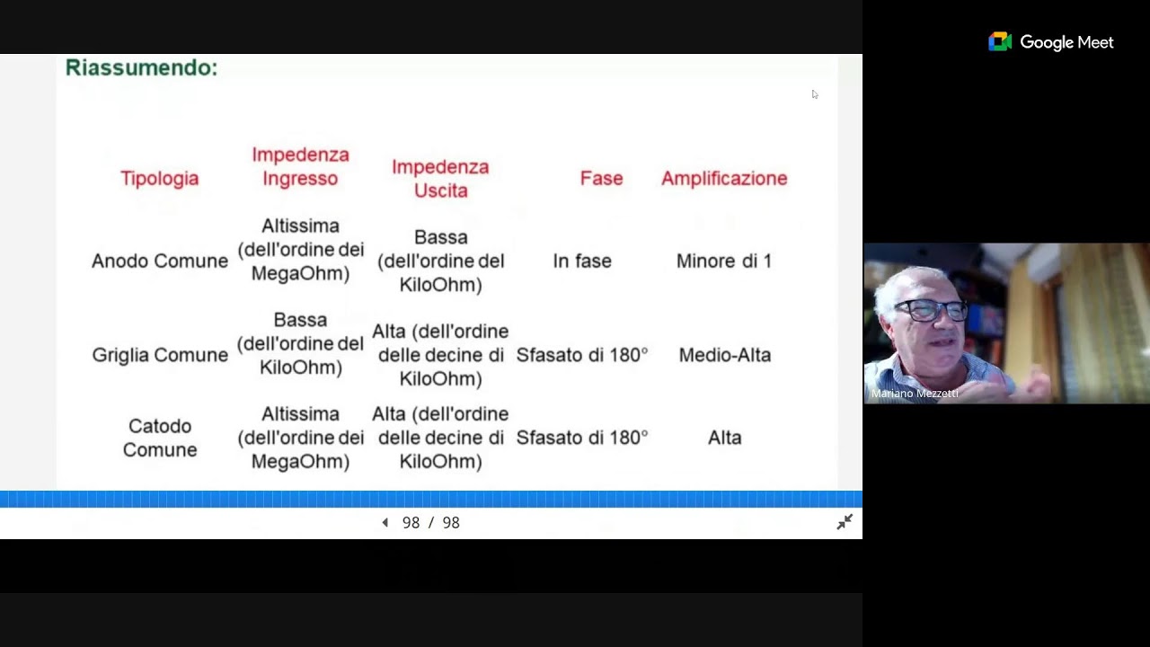 ARI CR Lazio corso patente radiooperatore lezione 7 novembre 2025