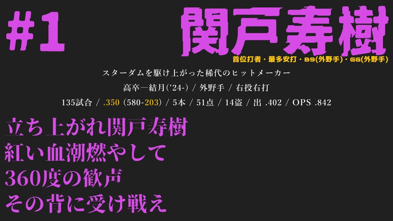 【架空球団】結月ルーデンス 2029年個人応援歌メドレー