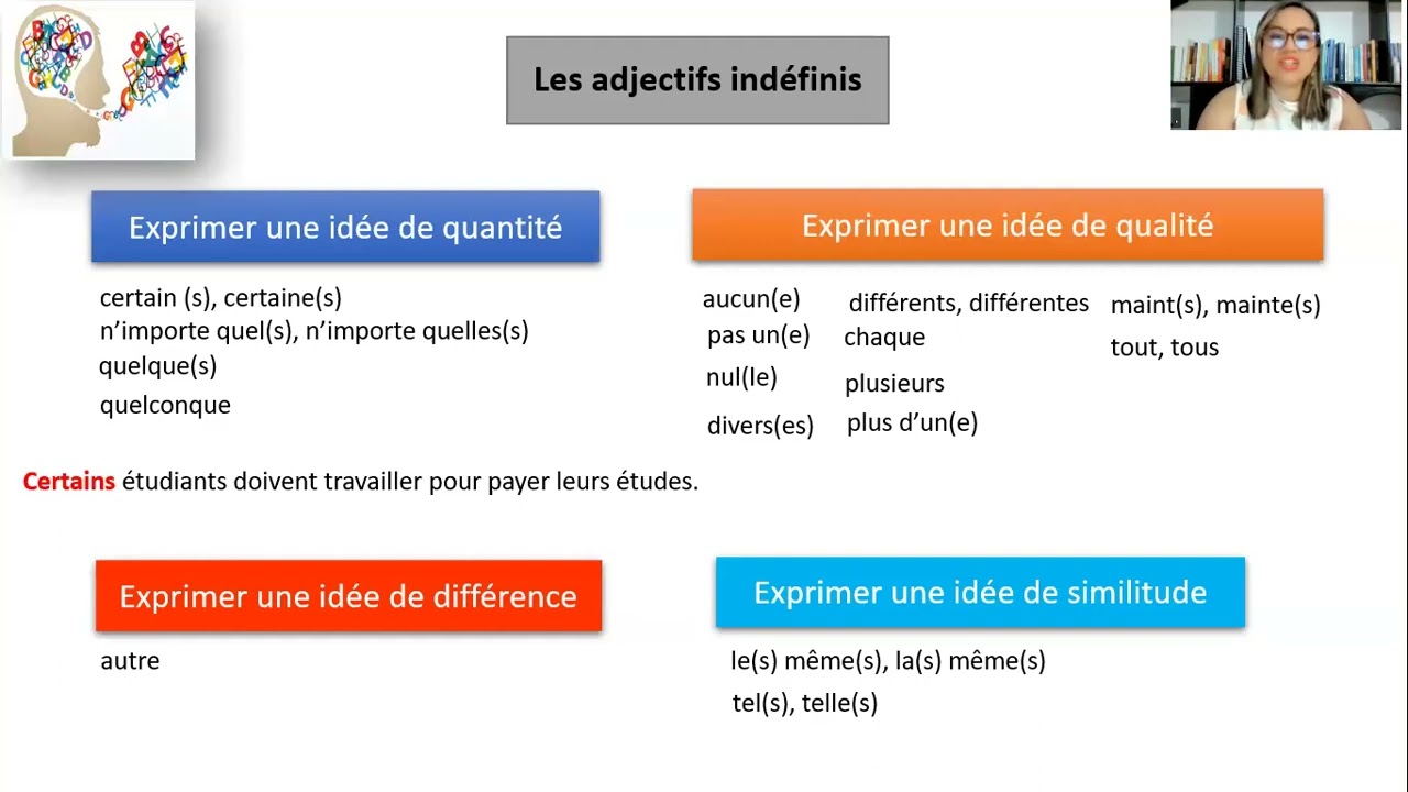 Les adjectifs indéfinis