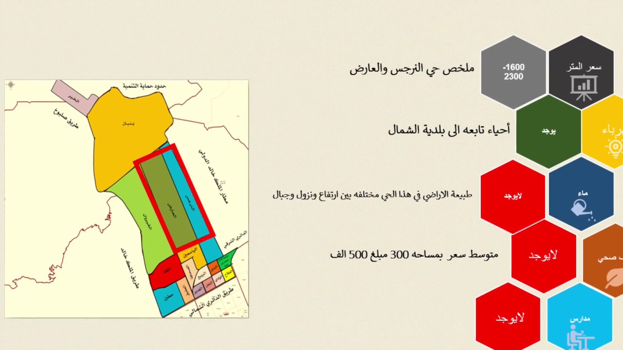 اسعار الاراضي  في الرياض #النرجس #العارض