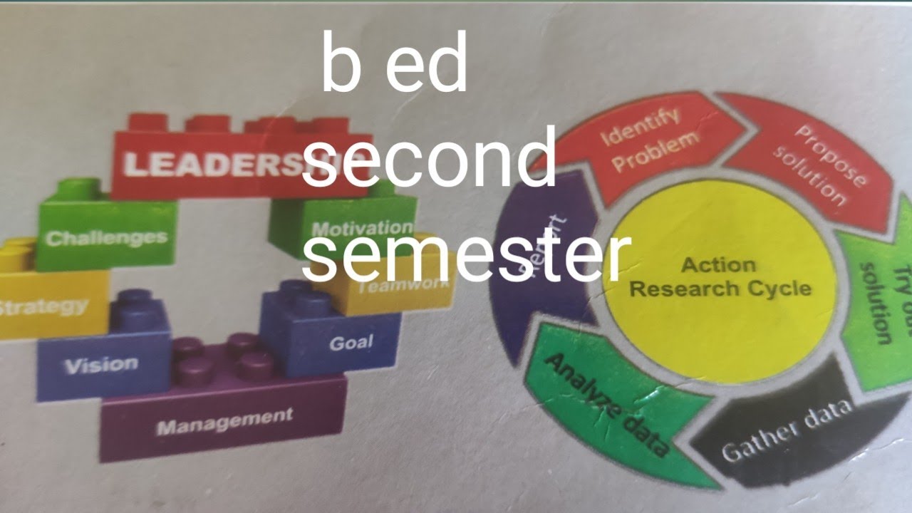 #bed #2ndyear #andhrauniversity.classroom management leadership and action research
