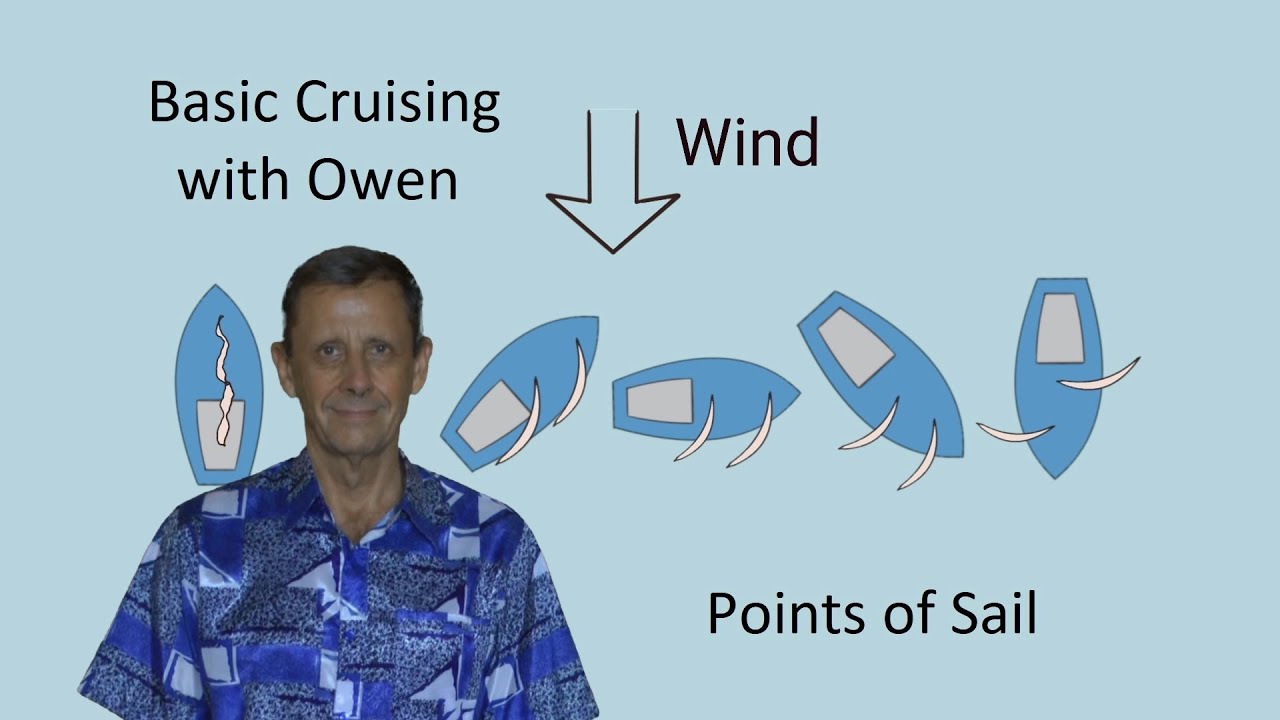 Видео 5 из серии «Физика парусного спорта»: Стороны курса