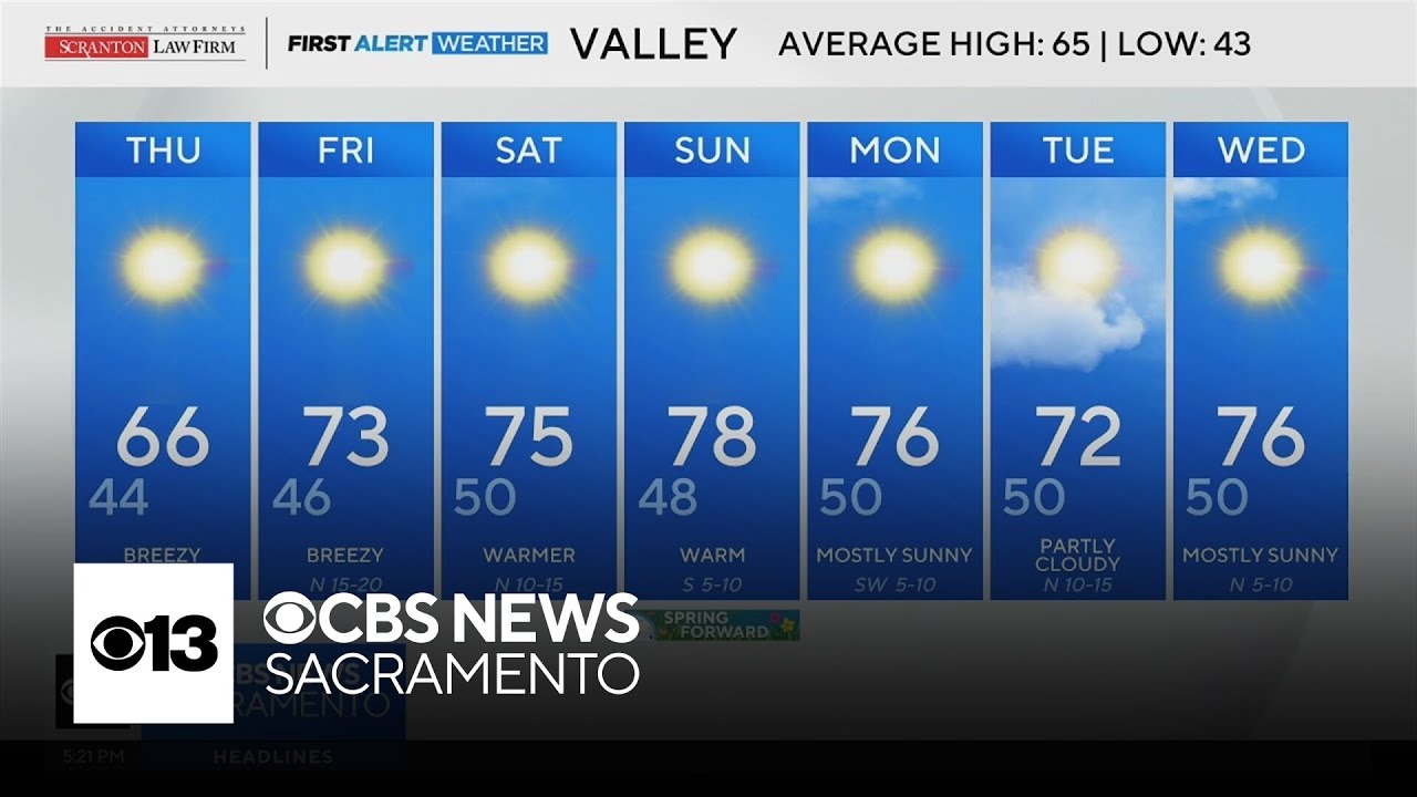 Wednesday evening weather forecast - March 4, 2026
