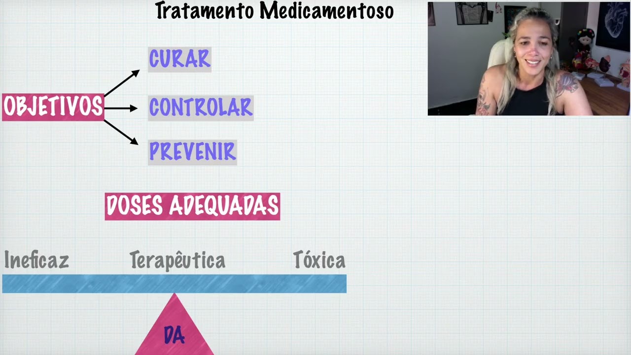 Introdução à Farmacologia