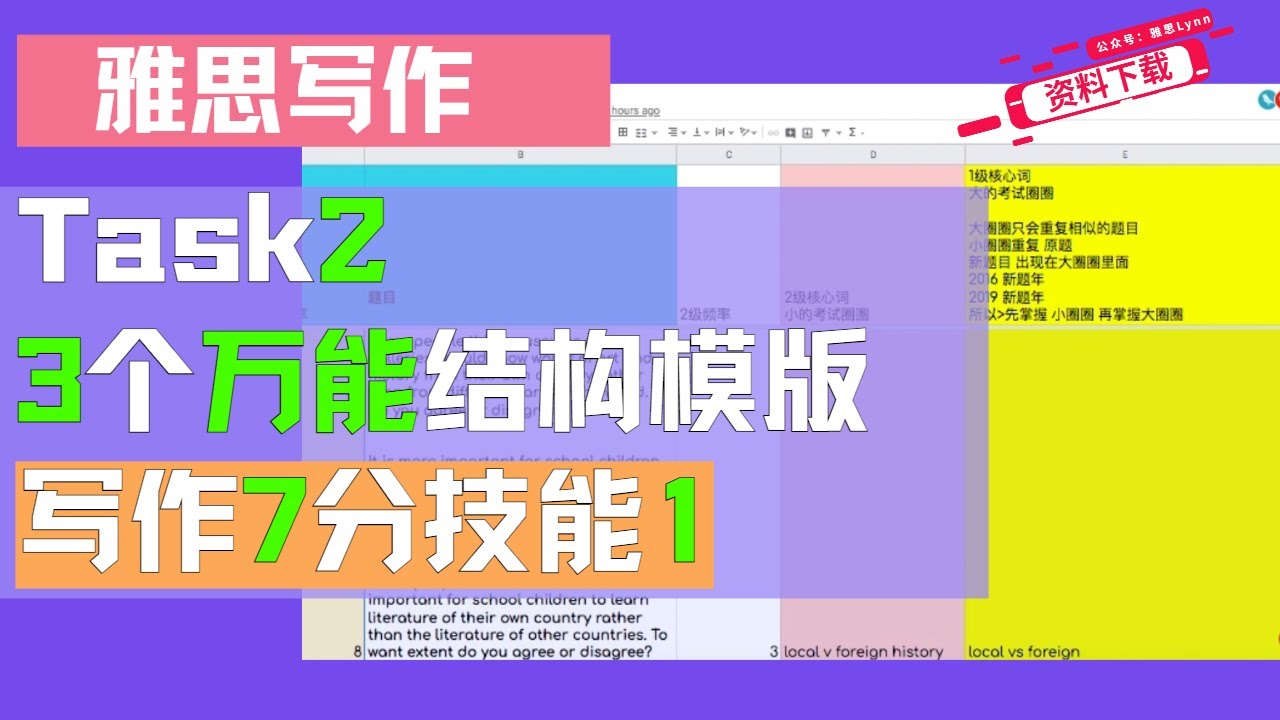 大作文Task2-3个万能结构模版,怎么套用所有题？-雅思写作保7-技能1 L355 Part1