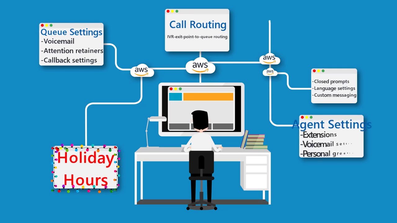 USAN's Amazon Connect Configuration Manager