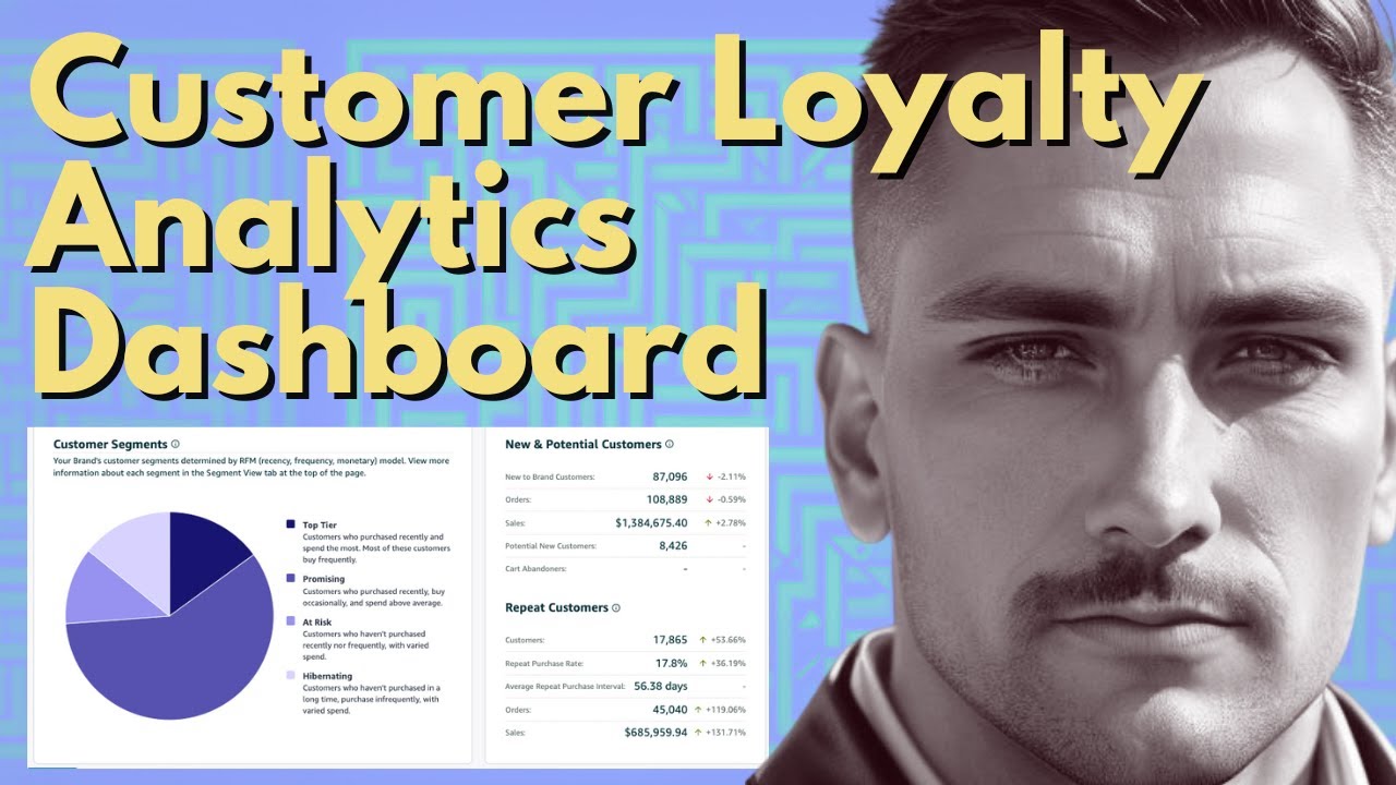 Customer Loyalty Analytics Dashboard - Amazon Ads Raw