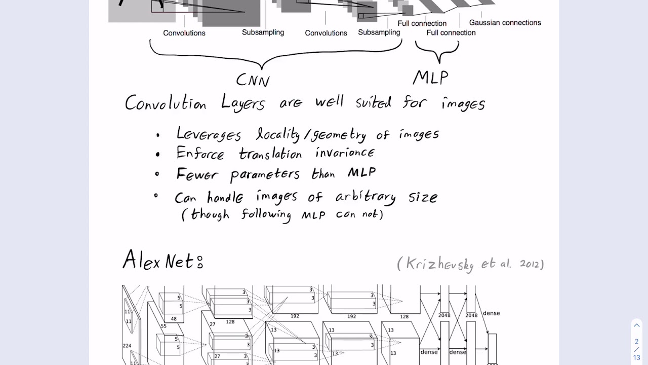 Neural Network Architectures for Images