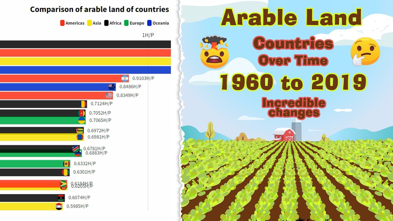 Wonderful Changes of Kazakhstan in arable land of countries during the years 1960 to 2019.