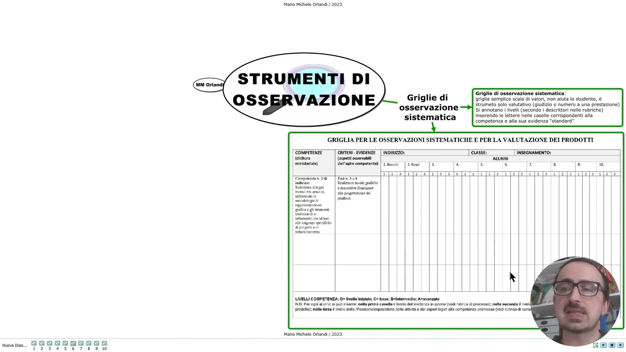 Strumenti di osservazione  - Didattica inclusiva - Didattica per Competenze (UdA)