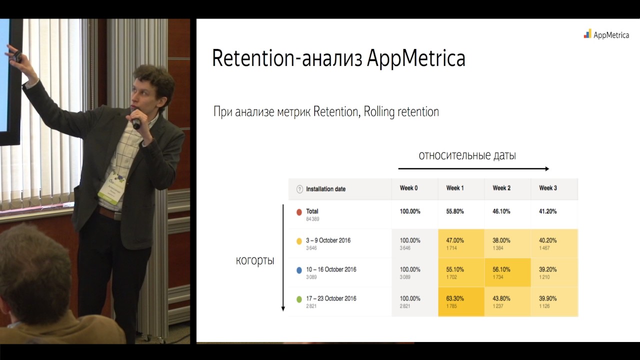 Александр Лукин. Retention-анализ в AppMetrica: когорты в фас и профиль