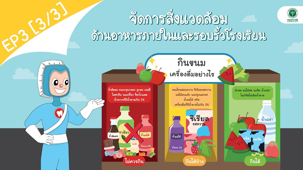 การจัดการสิ่งแวดล้อมด้านอาหารในและรอบรั้วโรงเรียน | EP. 3 [3/3] โดยสำนักทันตสาธารณสุข กรมอนามัย
