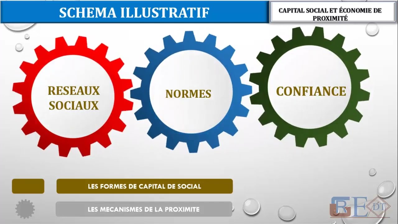 CE QU'IL FAUT RETENIR DU DÉVELOPPEMENT LOCAL DURABLE