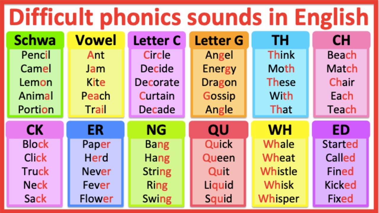 Difficult phonics sounds in English 🤔  | Learn with examples