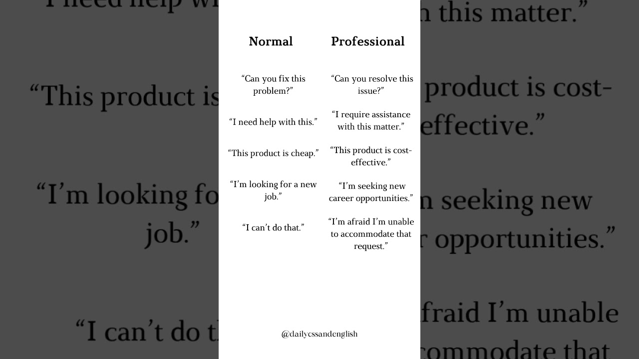 Speak Smarter: Everyday English & Their Professional Alternatives for Effective Communication!