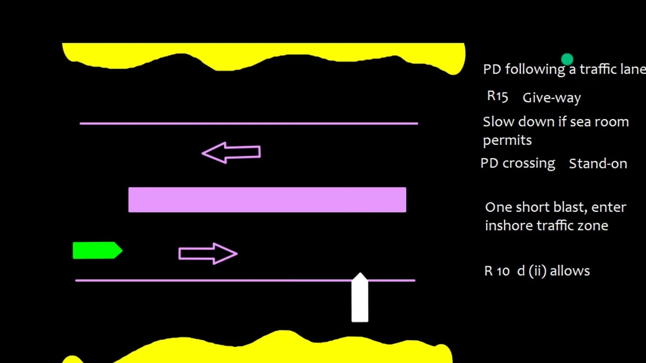 COLREGs Rule 10/ TSS / INCLUDES SITUATIONS