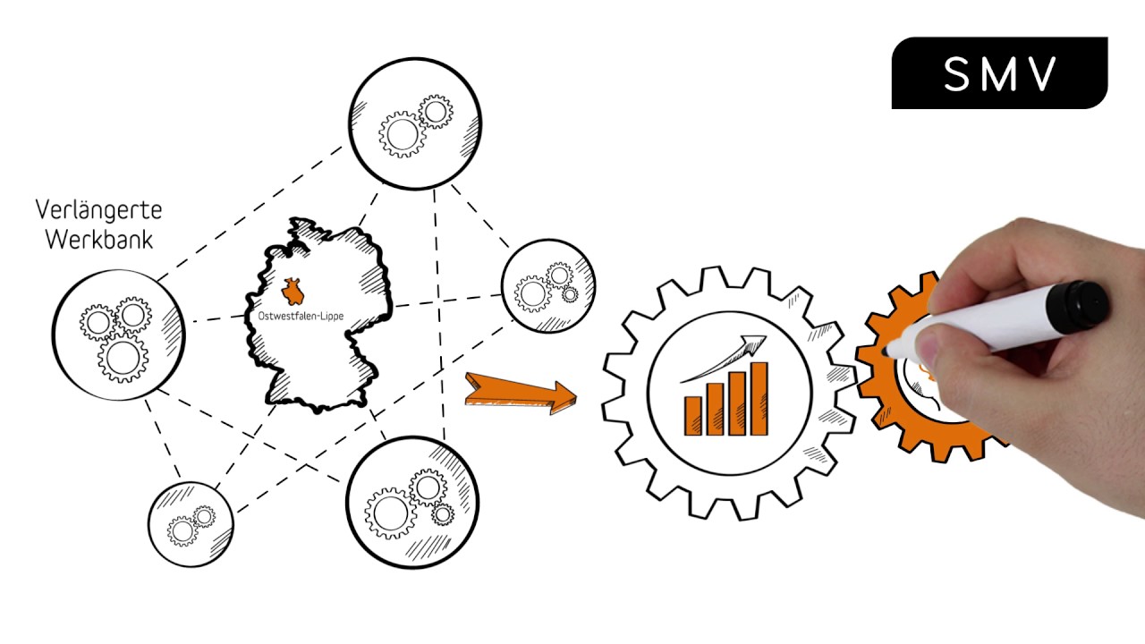 SMV-Produktion? Verlängerte Werkbank 2019
