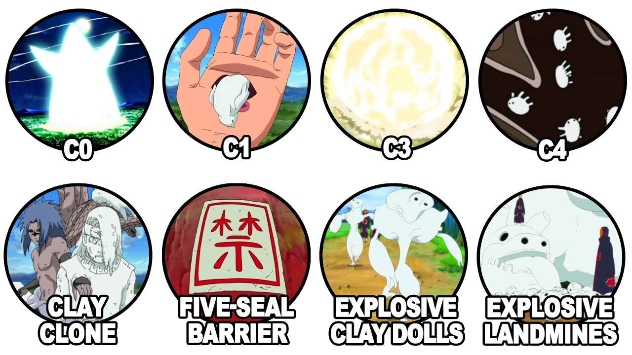 Every Explosive Masterpiece of Deidara in Naruto Explained in 21 minutes