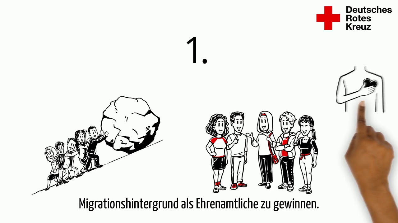 DRK - Wirkungsorientierte Projektberichte schreiben - Wirkung@DRK