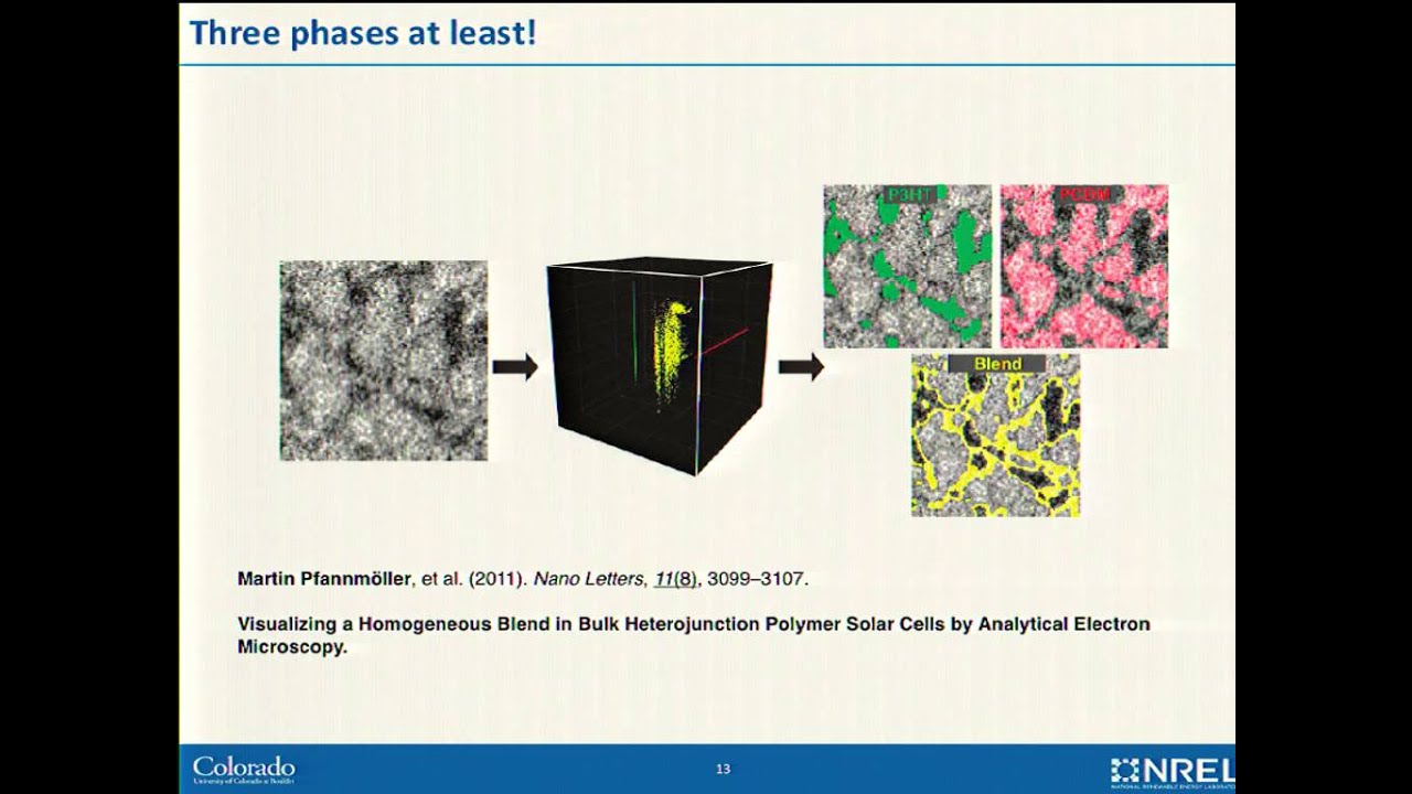 Understanding the Generation of Charge Carriers in Organic Photovoltaic Devices