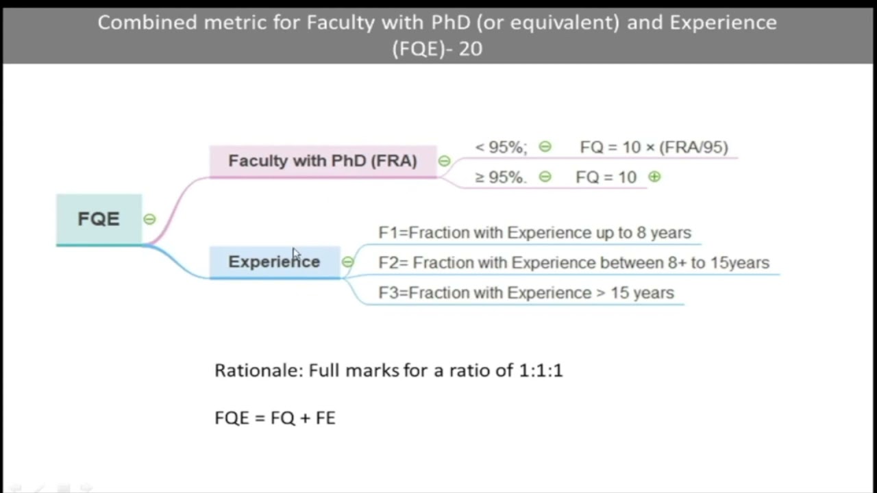 NIRF Parameter 1