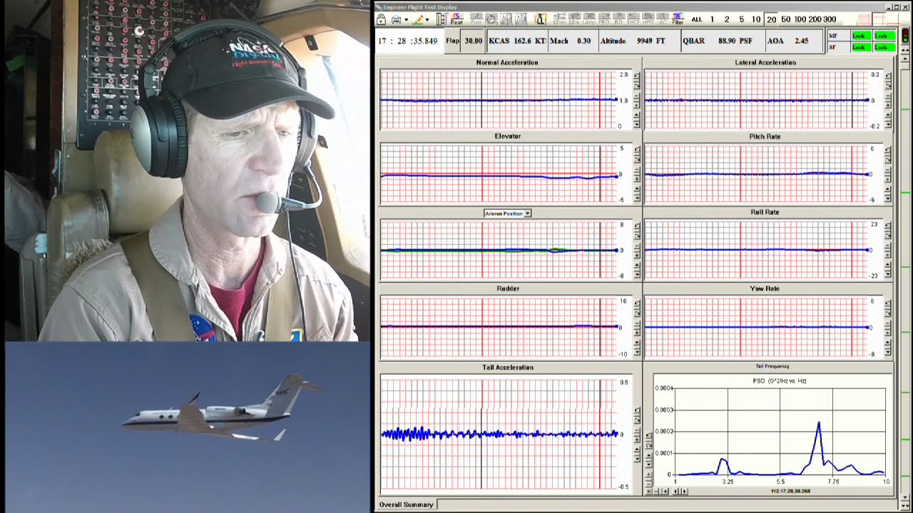SCRAT Flight Test Maneuvers