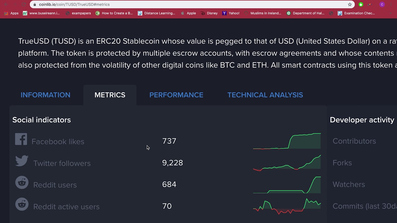 TrueUSD token