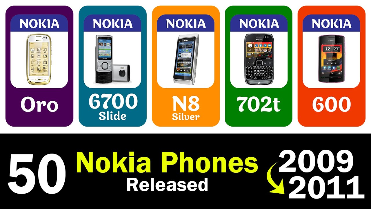 50 Nokia Models Released (2009–2011) | Nokia Mobile History | EP07