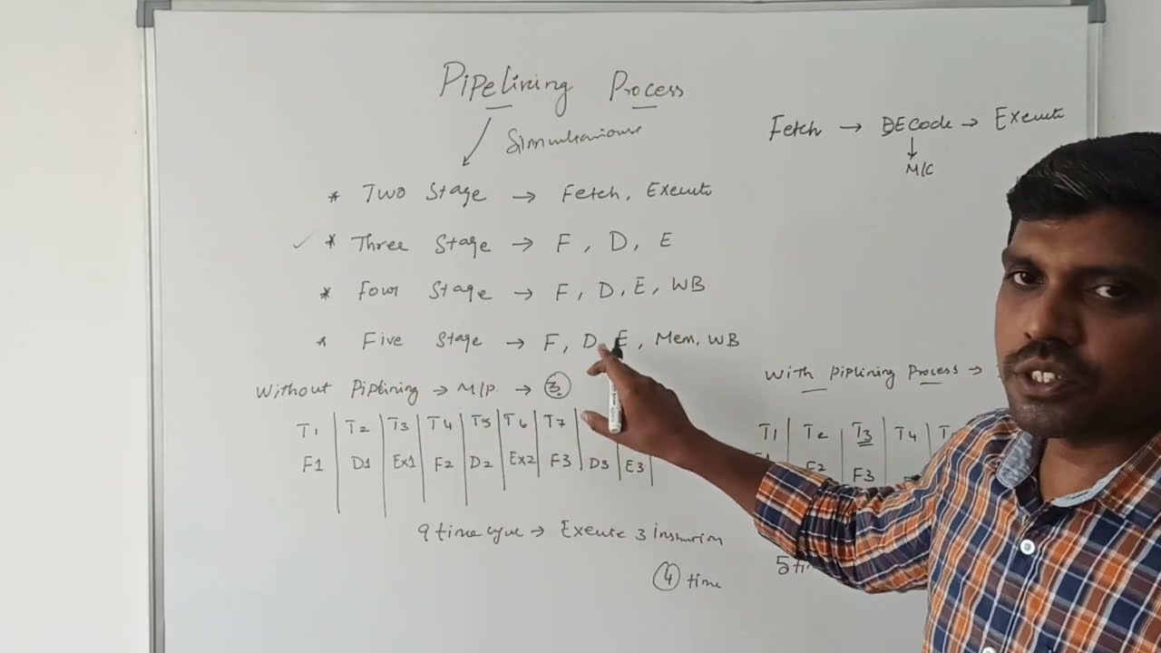 What is Pipelining? | Pipelining process in 8086 Microprocessor  | Learn Thought | S VIJAY MURUGAN