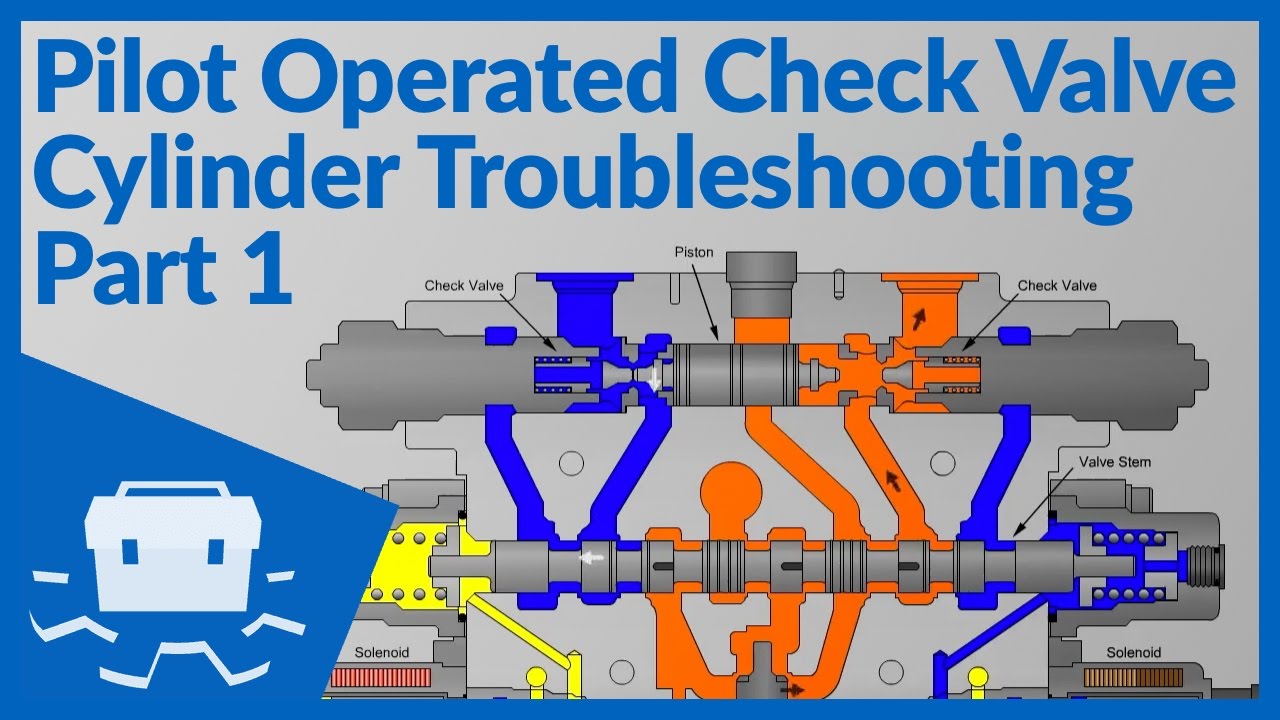 Pilot Operated Check Valve Cylinder Troubleshooting - Part 1