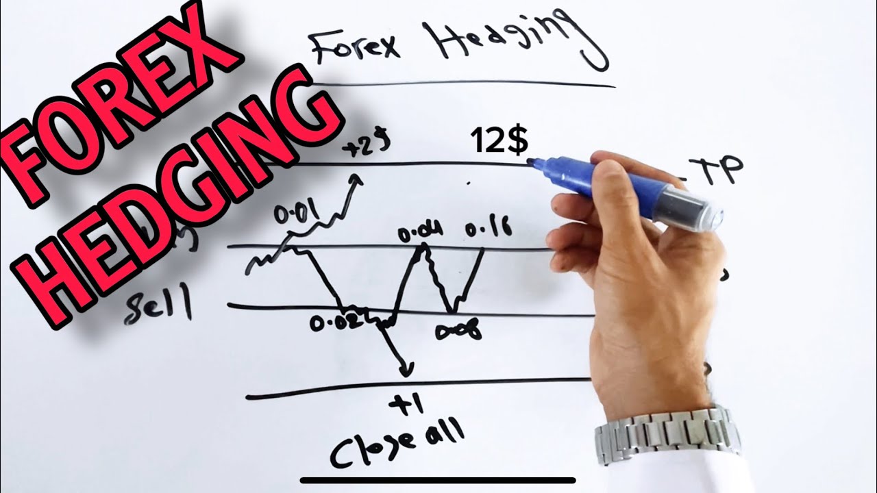 FOREX HEDGING STRATEGY!