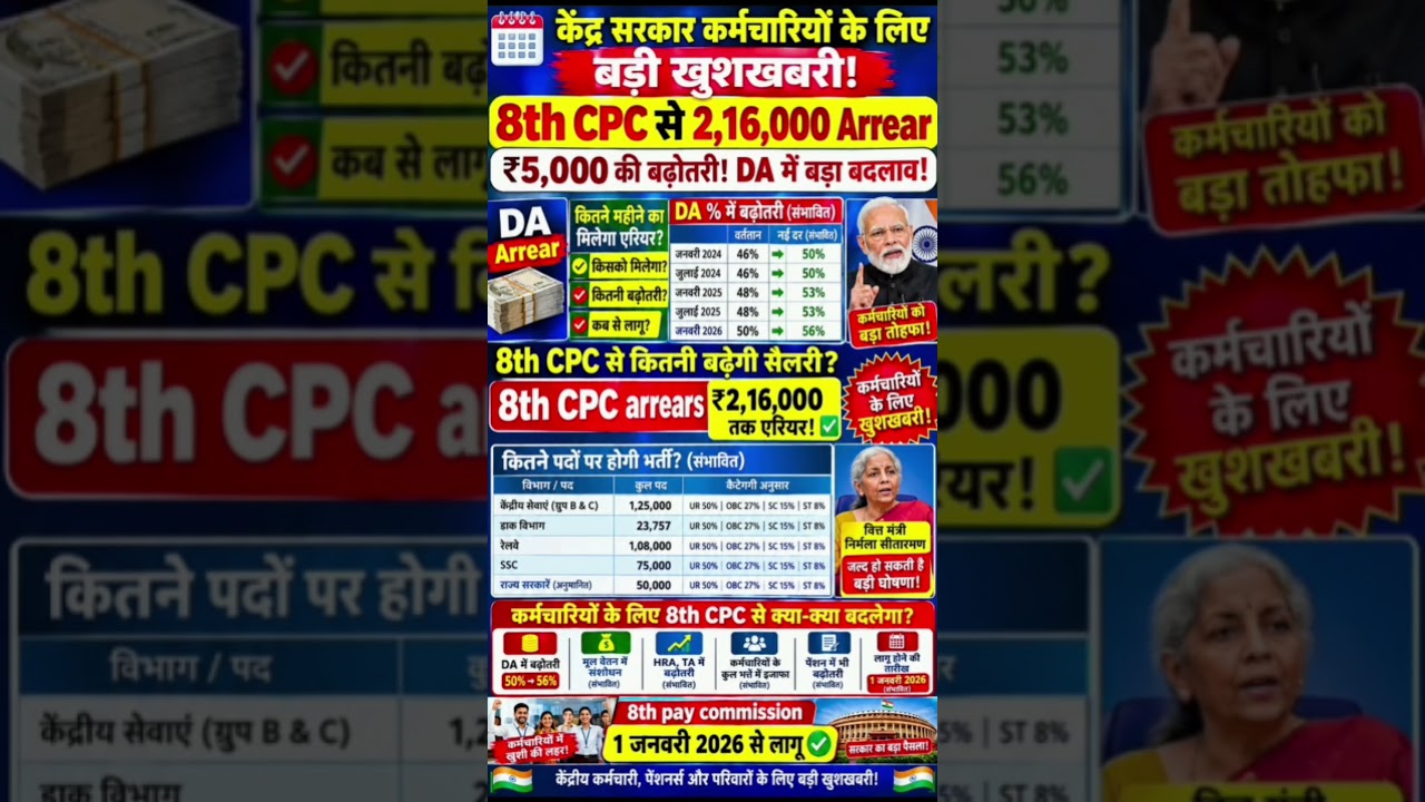 8th pay commission basic salary #8thpaycommission #salary #govtemployees #ops #government #news