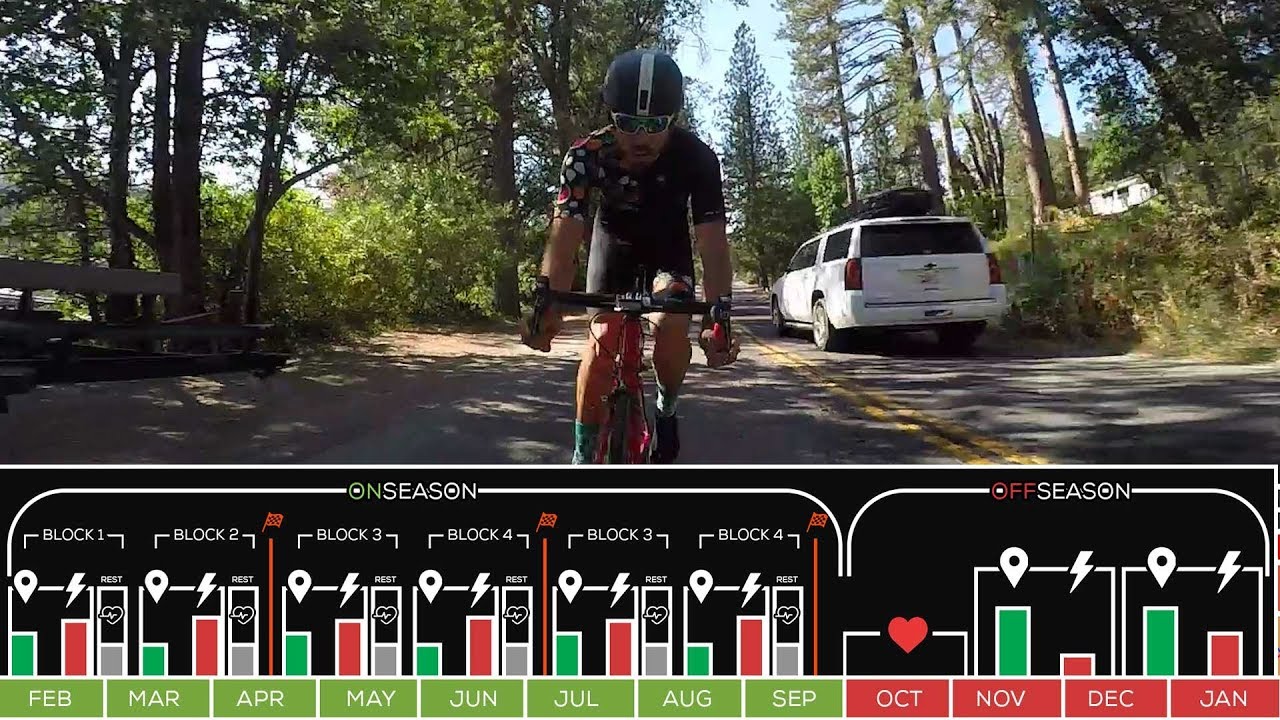 3 Core Principles Of Training SMART (Cycling Training Tips + Wahoo Give-a-way)