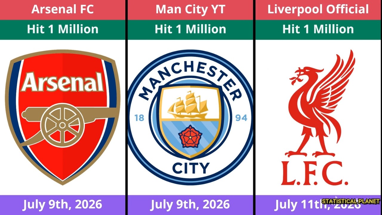 When Each Premier League Club Hit 1 Million Subscribers