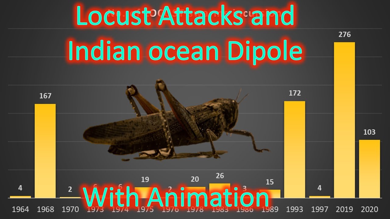 Locust attacks and role of Indian ocean dipole for UPSC with animation