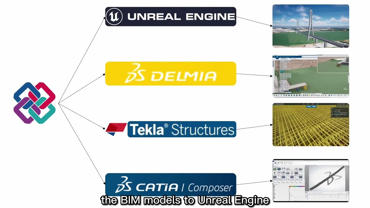 Application of openBIM in the Design and Delivery of Guangzhou Zhanjiang High Speed Railway