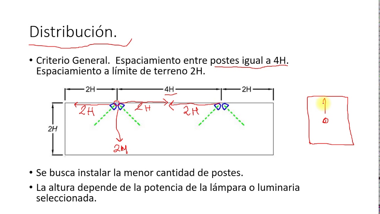 Iluminación de Exteriores